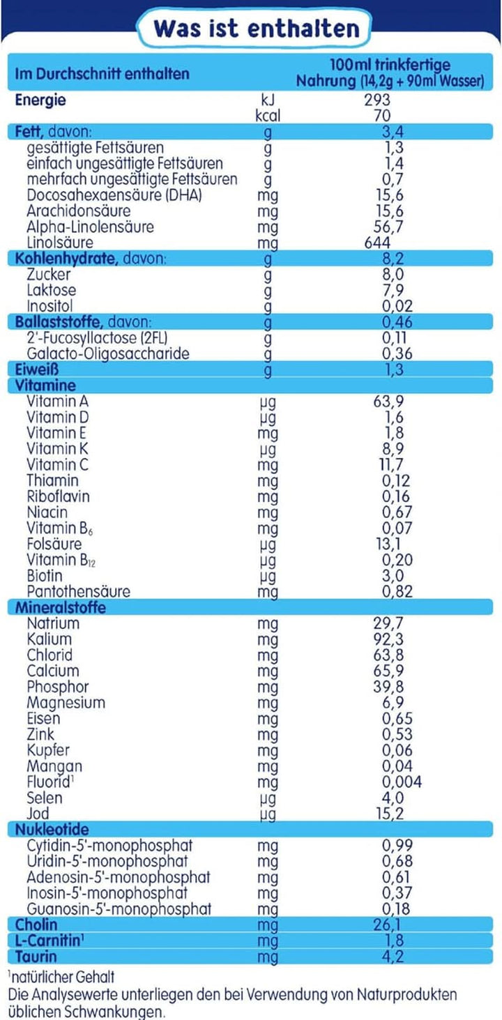 Humana Initial Milk 1, de la naștere, lapte praf pentru laptele pentru sugari, pe lângă laptele matern sau ca unică hrană pentru bebeluși, hrană inițială numai cu DHA și lactoză, 750 g Mama si Copilul Naty Shop