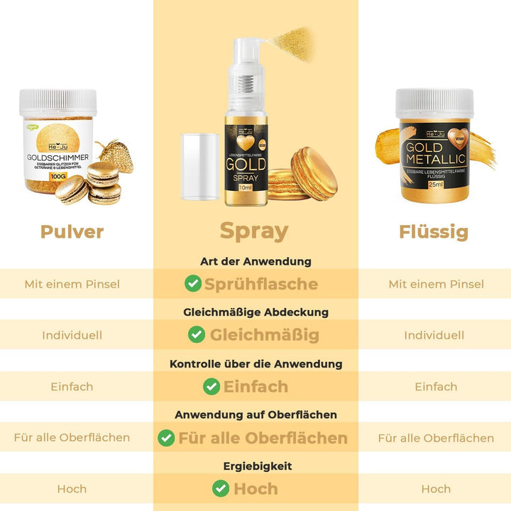 He-Ju colorant alimentar pulbere, spray, auriu, 10 grame Coloranti Alimentari Naty Shop