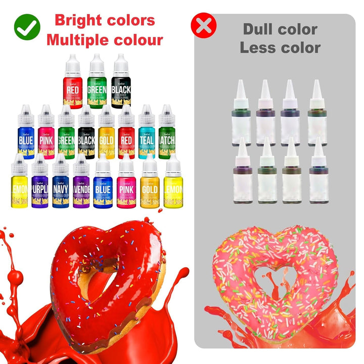 Coloranti alimentari pe baza de ulei, liposolubili, diverse culori Coloranti Alimentari Naty Shop
