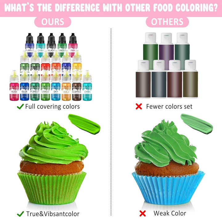 Limino, colorant alimentar pe bază de ulei, liposolubil, 60 ml Coloranti Alimentari Naty Shop