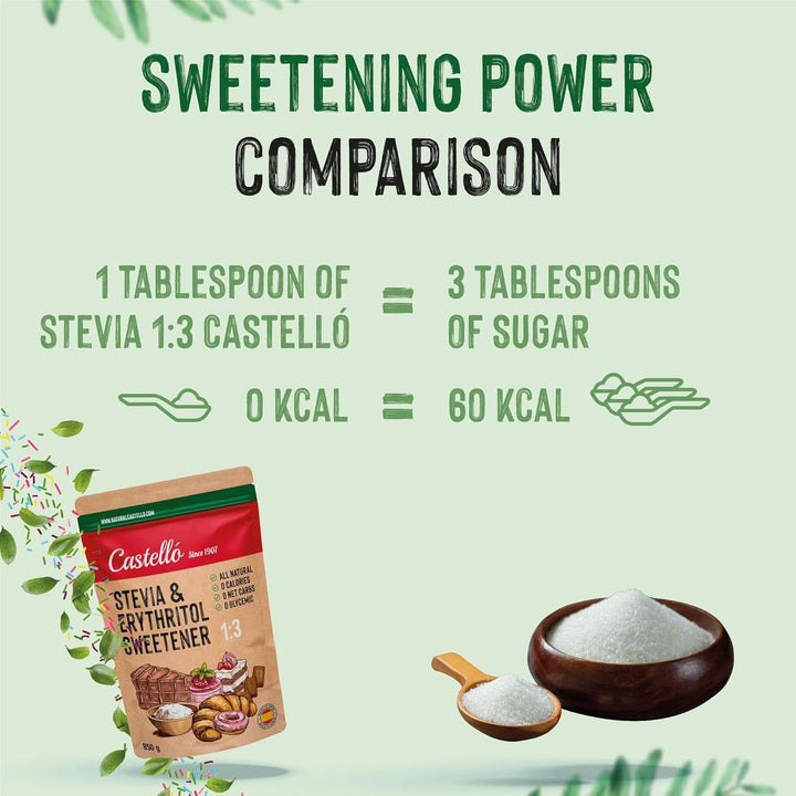 Stevia + Eritritol 1:3 Îndulcitor,1G = 3G Zahăr, 850 grame Indulcitori Naty Shop