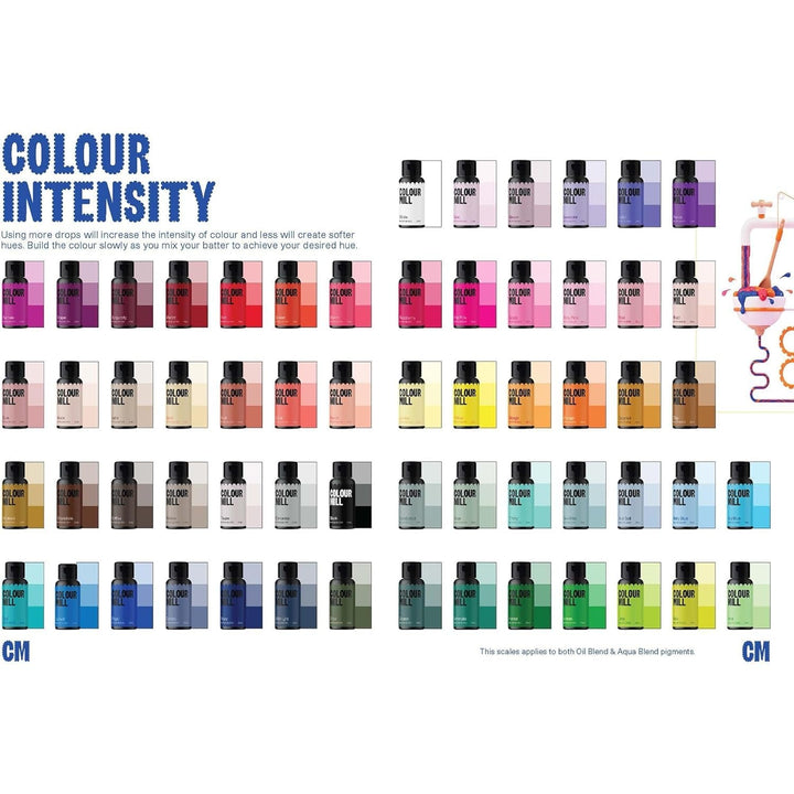 Colour Mill Aqua Blend Sage Lebensmittelfarbe Auf Wasserbasis - Lebensmittel Farbe Sehr Intensiv, Hoch Konzentriert, Vegan - 20 Ml Coloranti Alimentari Naty Shop