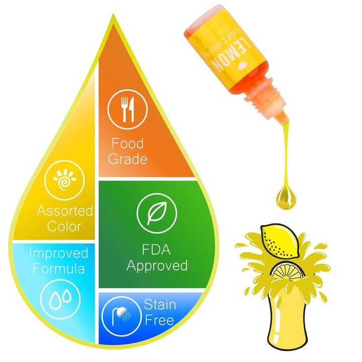 Set coloranti alimentari lichizi, diverse cantitati si culori Coloranti Alimentari Naty Shop