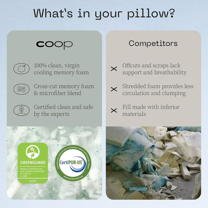 Coop Home Goods Eden Cool pernă reglabilă, dimensiune King, spumă de memorie reglabilă cu infuzie de gel, țesătură Lulltra moale și respirabilă, ideală pentru toți dorminții, ecologică, Perne standard Naty Shop