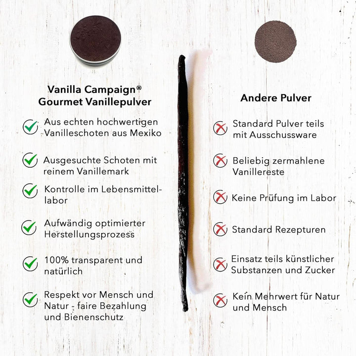 Pulbere de vanilie premium din boabe de vanilie reale, naturală, fără zahăr, fără aditivi, Fairtrade, vegană (40G fără cutie) De la Vanilla Campaign® Arome Naty Shop