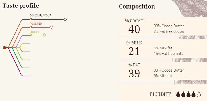 Ciocolata cu Lapte 40 % Ghana, 1 Kg, Cacao Barry Materii Prime Profesionale Naty Shop
