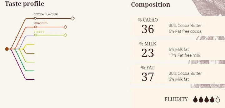 Ciocolata cu Lapte 35% Papouasie, 1 Kg, Cacao Barry Materii Prime Profesionale Naty Shop