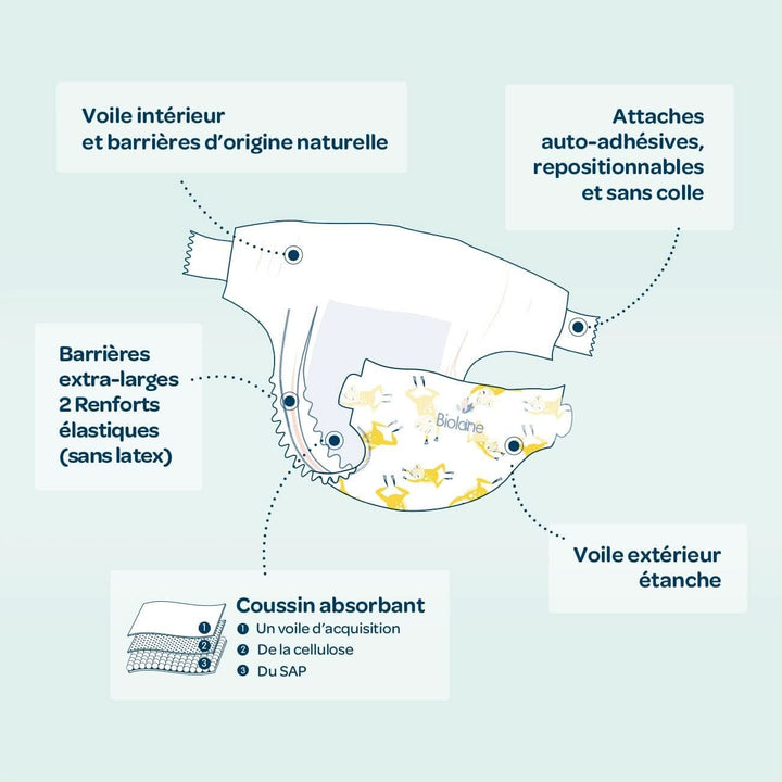 Scutece Biolane pentru piele sensibila - deosebit de absorbanta, fara scurgeri, 12 ore uscate, diverse marimi Mama si Copilul Naty Shop