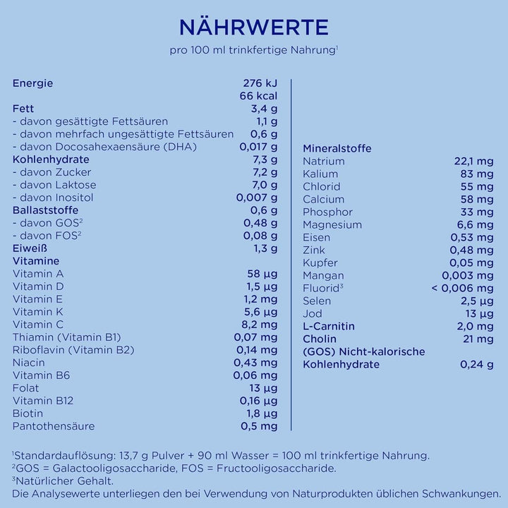 Aptamil Pronutra PRE - Lapte inițial de la naștere, cu DHA, doar lactoză, fără ulei de palmier, mâncare pentru copii, lapte praf, 800 grame Mama si Copilul Naty Shop